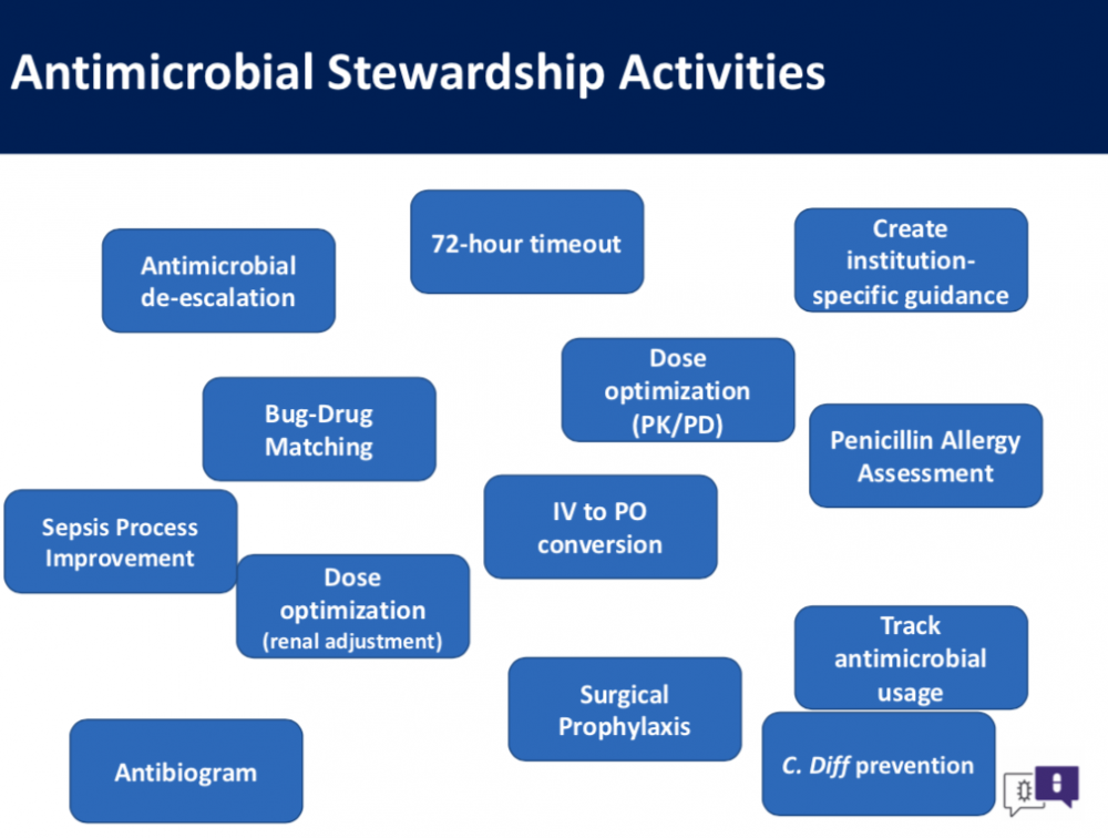 Antimicrobial Stewardship Building Blocks Presentation Image