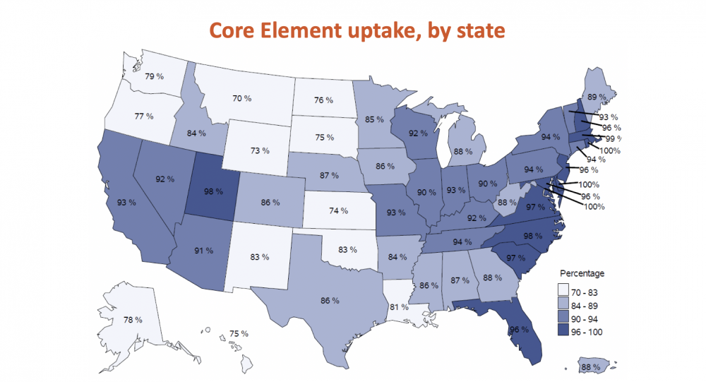 Practical Implementation of the CDC Core Elements in Critical Access Hospitals Presentation Image