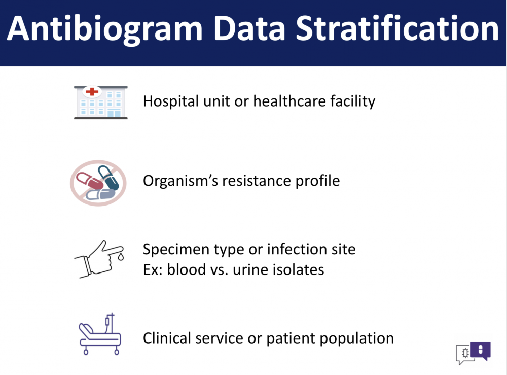 Antibiogram Development and Utilization for Antimicrobial Stewardship Programs Presentation Image