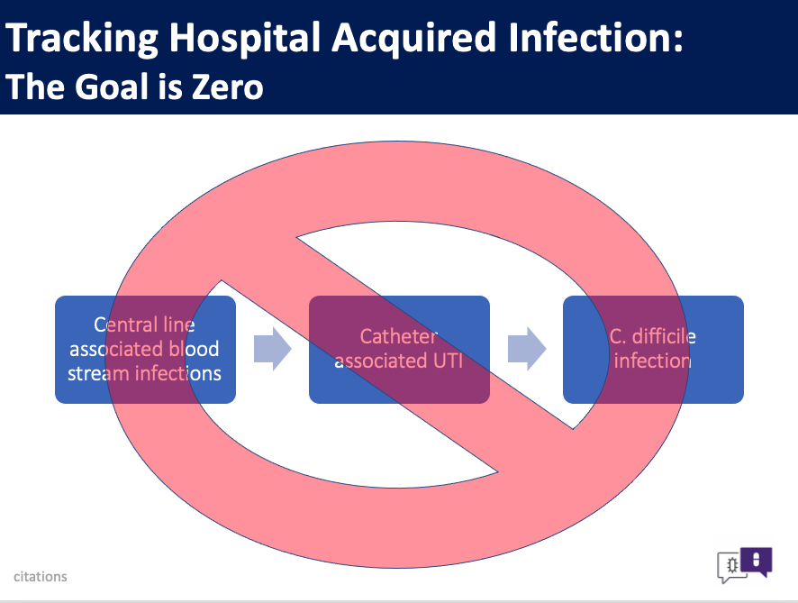 NHSN Data: What can it do Presentation Image