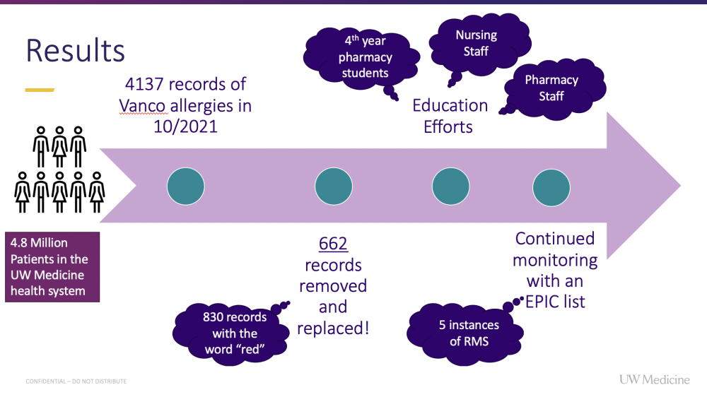 Vancomycin RMS Presentation Image