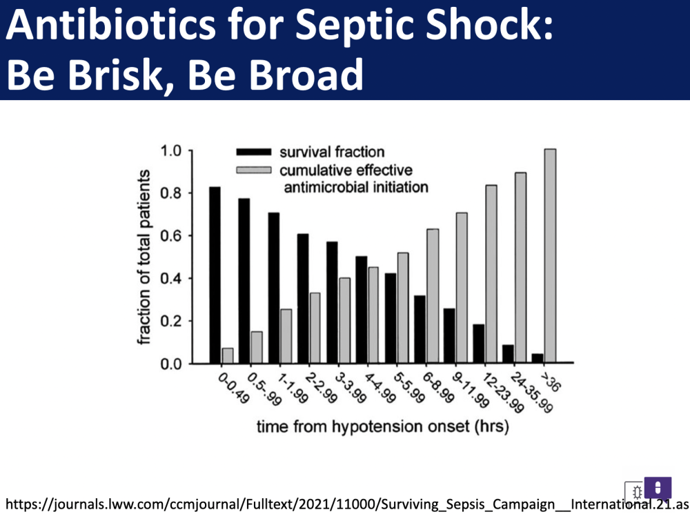Antibiotics and Sepsis​ Presentation Image