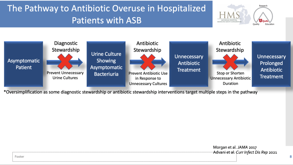 Diagnostic vs Antibiotic Stewardship for ASB Presentation Image