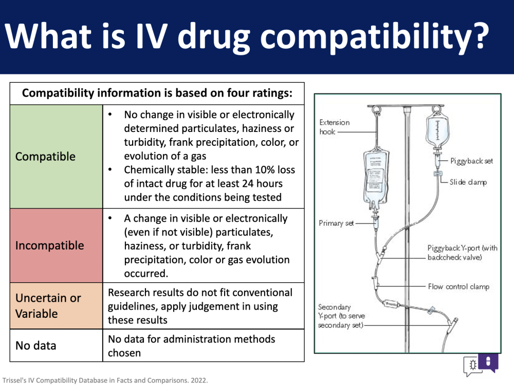 Drug Compatibilities and Sepsis Presentation Image
