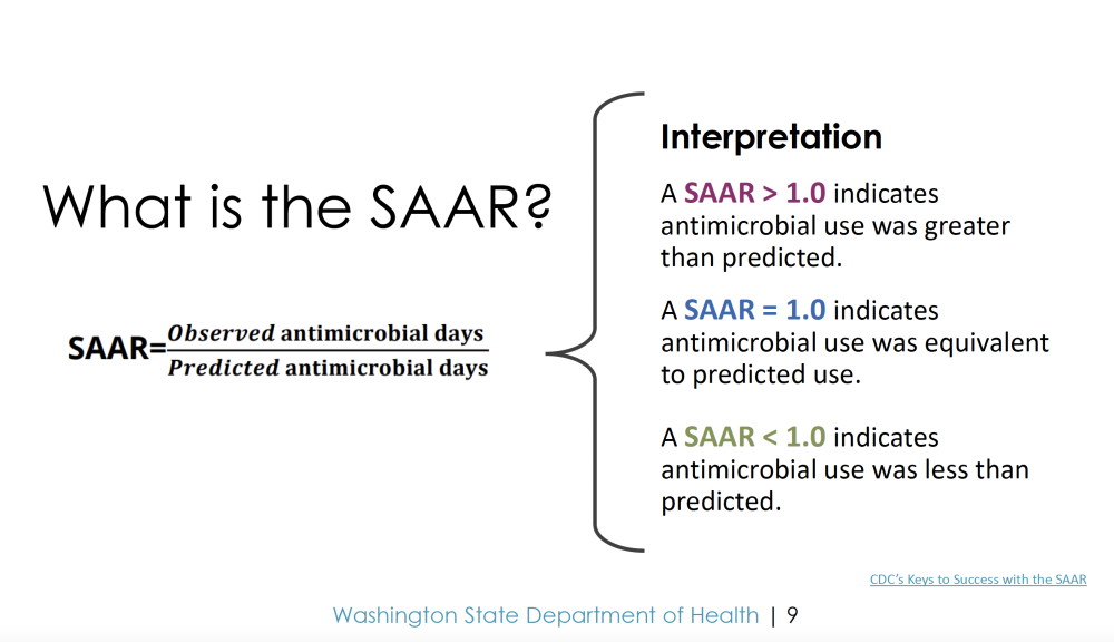 Getting to Know NHSN Antibiotic Use and Resistance Data Presentation Image