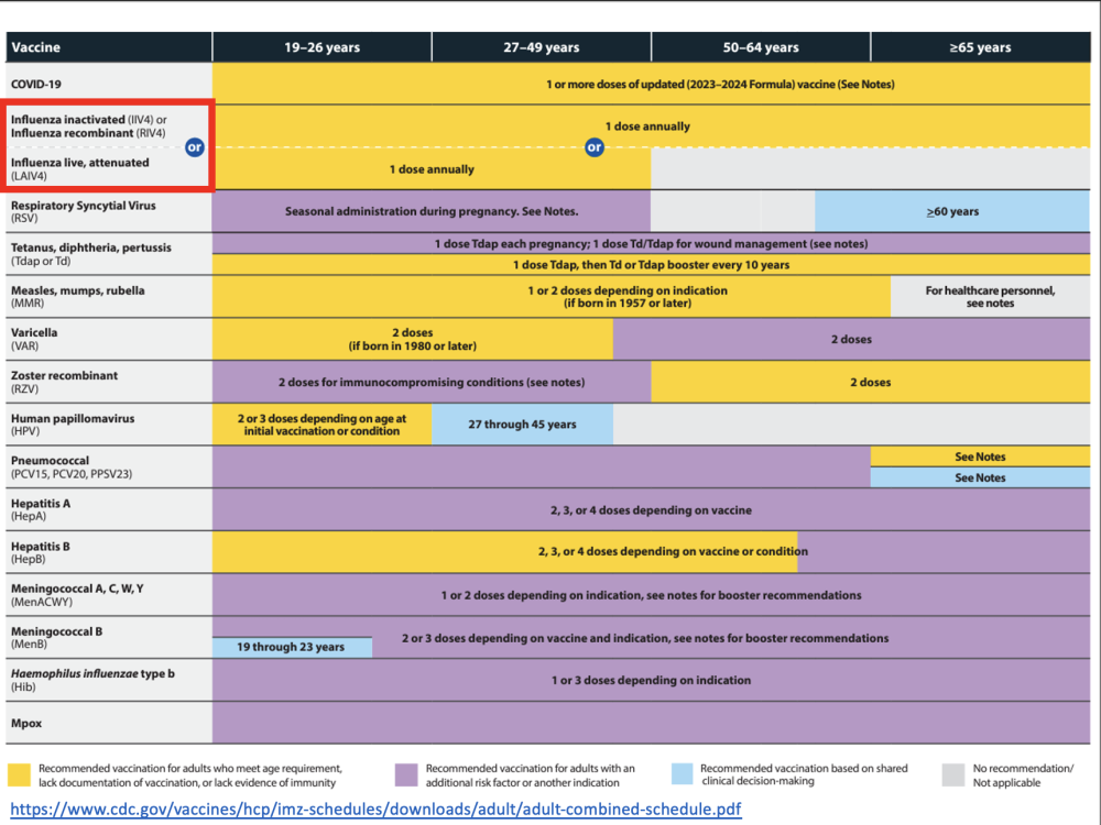 Getting Vaccines to HCW Presentation Image